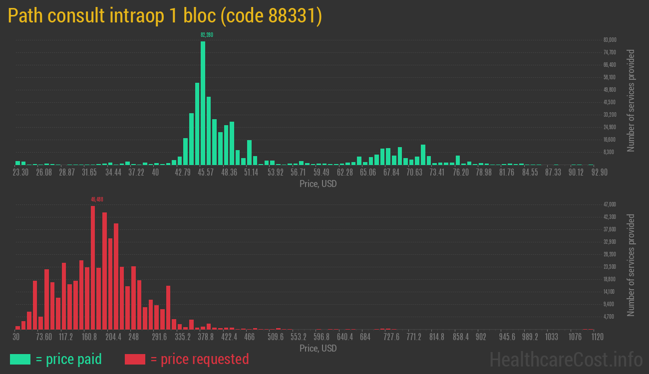 Path consult intraop 1 bloc
